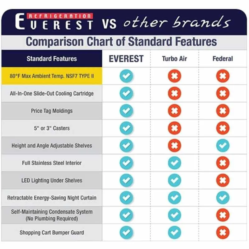 Everest - EOMV-72-W-35-T. Commercial 73 Vertical Open Air Display Merchandiser Refrigerator 37 cu. ft.